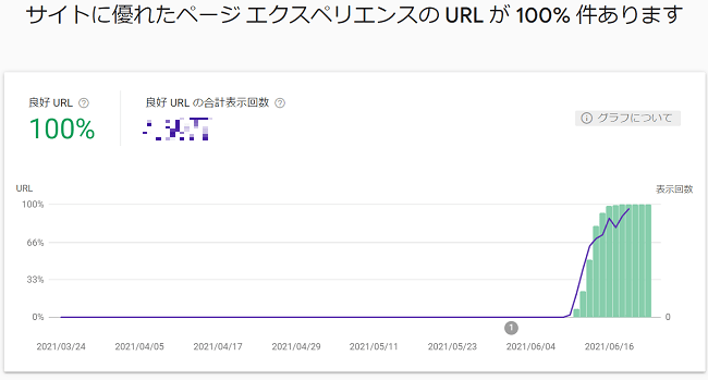 サーチコンソール　ページエクスペリエンス