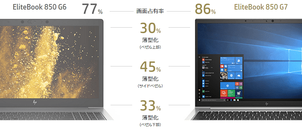 HP EliteBook 850 G7のベゼルを旧モデルと比較