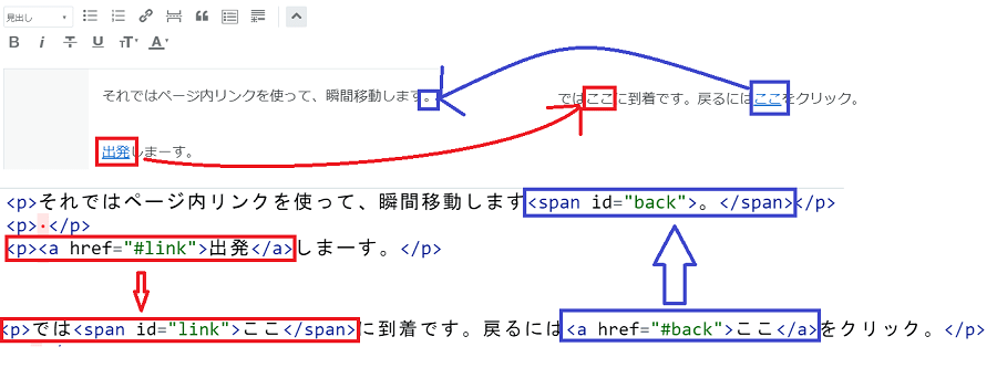 ページ内リンクの使い方