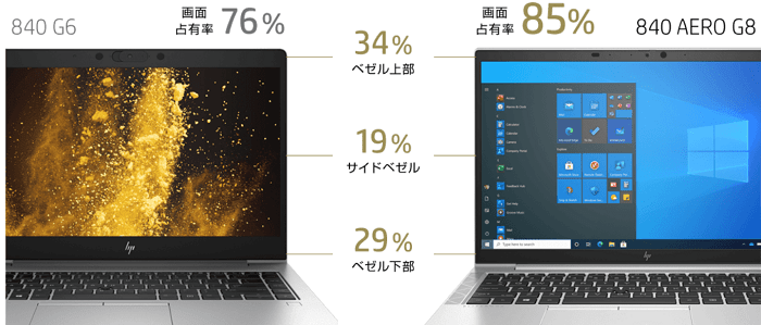 HP Elitebook 840 Aero G8のディスプレイと旧モデルのElitebook 840 G6のディスプレイ比較