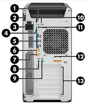 HP Z8 G4　背面インターフェース