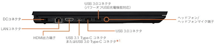 Lavie N15(R) 2021年モデルの右側面インターフェース