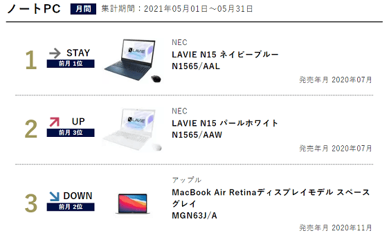 PC/タブレット ノートPC NEC Lavieノートパソコンの評判と全機種の比較レビュー - パソコンガイド