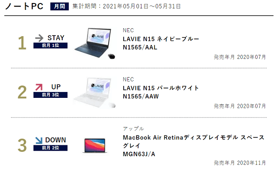 BCN retailより2021年5月のノートパソコン月間販売ランキング