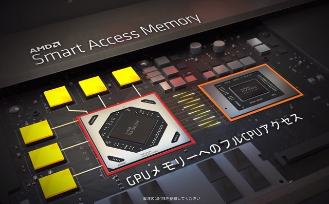 AMD Smart Access Memory