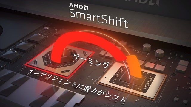 AMD Smart Shift