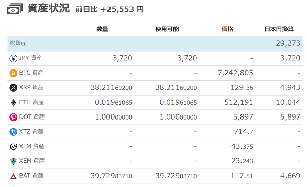 bitflyerでの取引実績