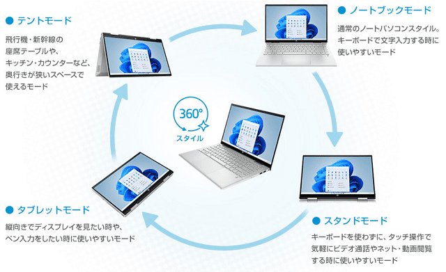 2 in 1 PCの特徴