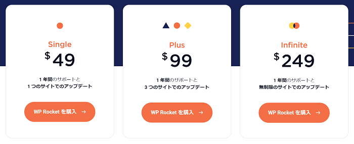 WP rocketの価格