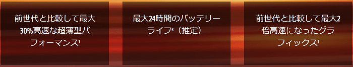 Ryzen 6000シリーズの特徴