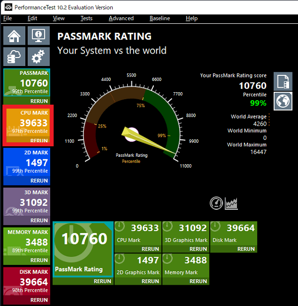 CPU Passmarkスコア　Core i9-12900K計測結果
