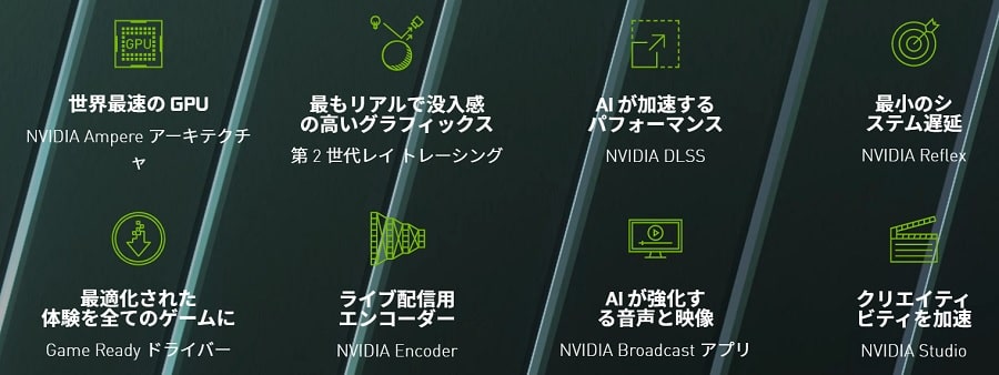 NVIDIA GeForce RTX 3090 Tiの特徴