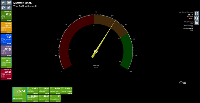 Omen 25L AMD Passmarkスコア Memory mark