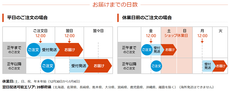 HP 配達ルール