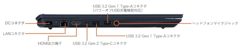 Levie N15 2022年モデル 左側面インターフェイス