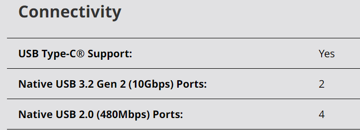 Ryzen 7035Uシリーズの対応USB