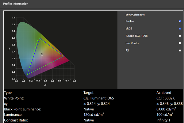 Lavie Nextreme 2023モデル　ディスプレイの色域計測結果