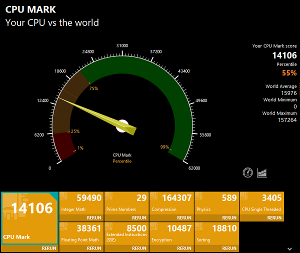 Lavie N15 2023モデル CPU Markベンチマーク計測結果