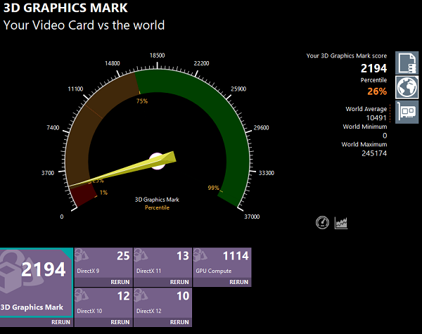 Lavie N15 2023モデル 3D Graphics Markベンチマーク計測結果