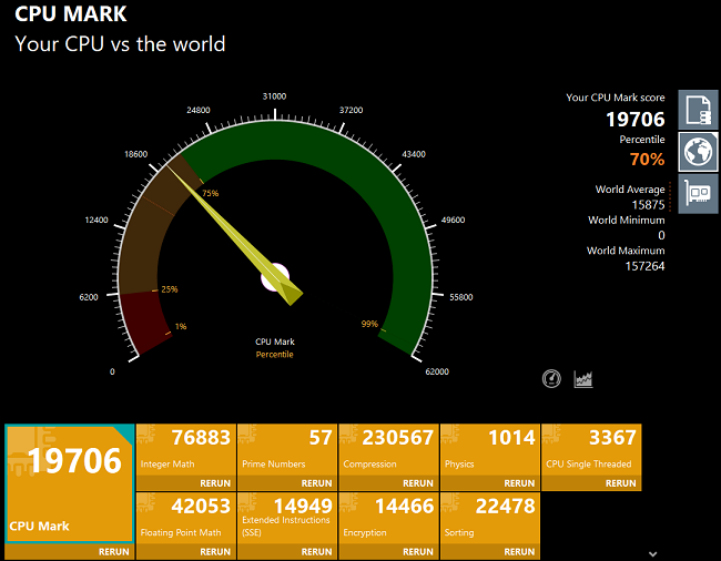 HP Pavilion Aero 13-be2000 Performancetest CPU Markスコアの計測結果