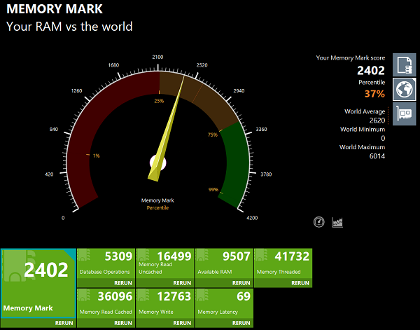 HP Pavilion Aero 13-be2000のMemory Mark計測結果