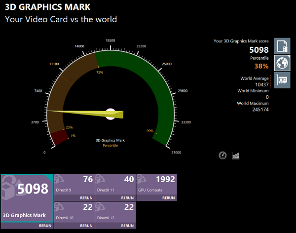 HP Pavilion Aero 13-be2000 3D graphics markの計測結果