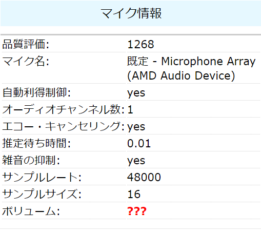 HP Pavilion Aero 13-be2000のマイク性能