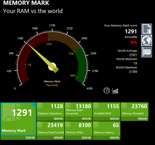 HP 15-fc Memory Mark計測結果