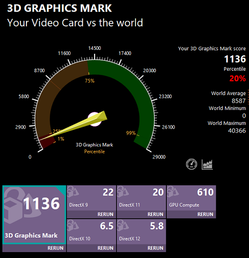 HP 15-fc Athlon Silver 7120Uの3D graphics Mark計測結果