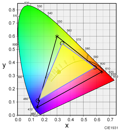 HP 15-fcの色域をi1 Display Proで計測