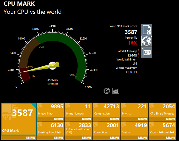 HP 15-fc AthlonのCPU Mark計測結果