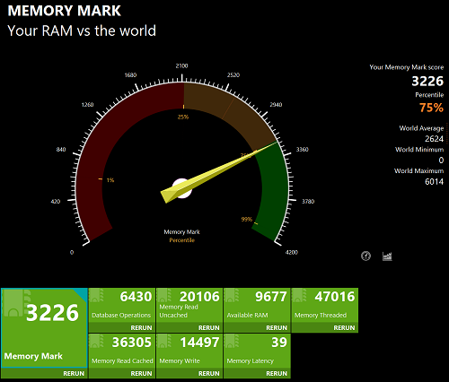 ASUS Zenbook S 13 OLEDのMemory Mark計測結果