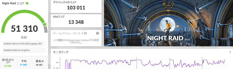 ASUS TUF Gaming F15 Night Raid計測結果