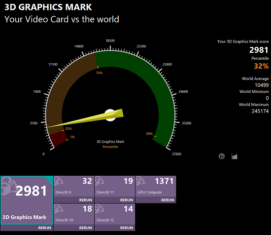 ASUS Zenbook S 13 OLED Graphics Markの計測結果