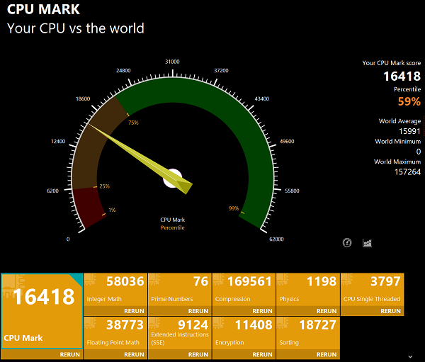 ASUS Zenbook S 13 OLED CPU Mark計測結果