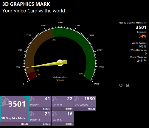 ASUS Vivobook S 15 OLED BAPE Edition graphics mark計測結果