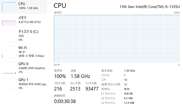 HP ZBook Firefly 14inch G10 Cinebench計測時のCPUクロック数