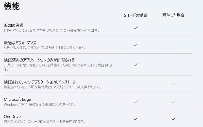 Windows Sモードを解除するメリットデメリット