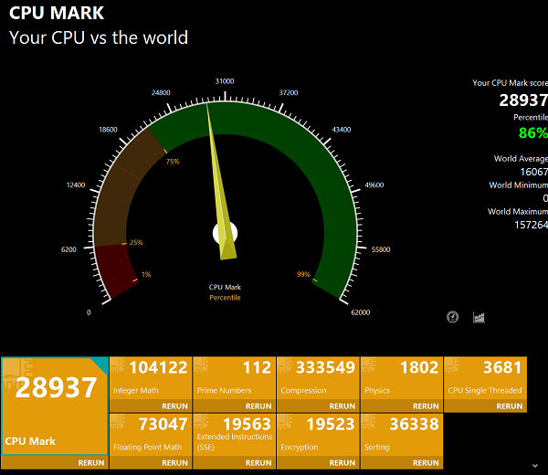 ASUS Vivobook S 15 OLED BAPE Edition CPU Mark計測結果