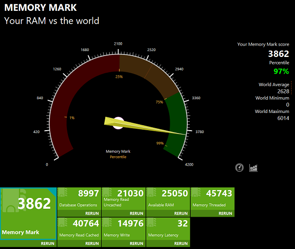 ROG Zephyrus G16 GU603VI Memory Mark計測結果