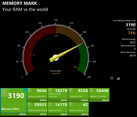 ASUS Vivobook S 15 OLED BAPE Memory Mark計測結果