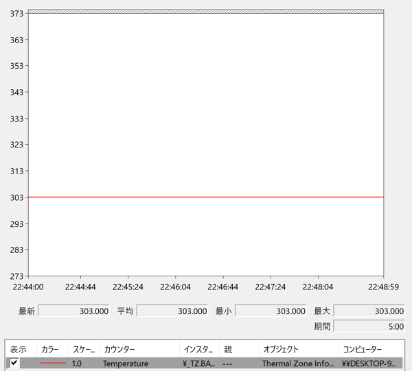 HP ZBook Firefly 14inch G10 Cinebench計測時のCPU温度の推移グラフ