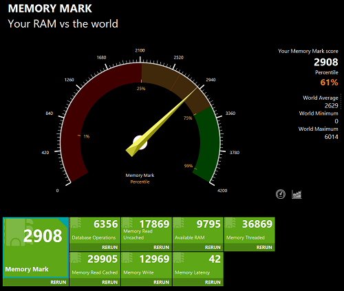 HP ZBook Firefly 14inch G10 Memory Mark計測結果