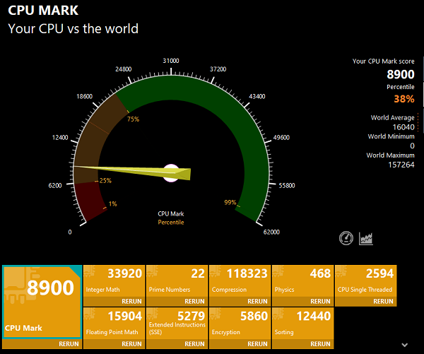 ASUS Vivobook Go 15 OLED CPU Mark計測結果