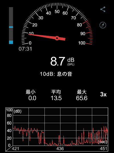 HP ZBook Firefly 14inch G10 ベンチマーク時の騒音計測値