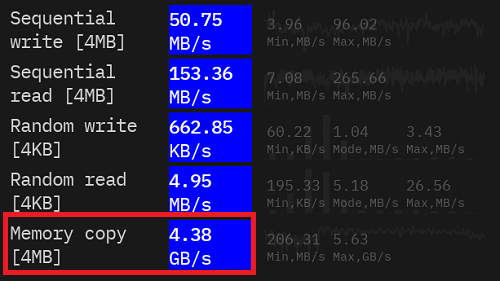 ASUS Chromebook CM14 Flip メモリ速度計測結果