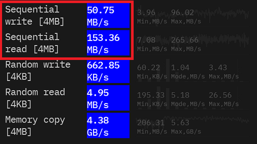 ASUS Chromebook CM14 Flip シーケンシャル速度計測結果