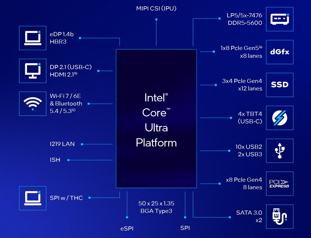 Intel第14世代CPU Meteor-Lakeの特徴