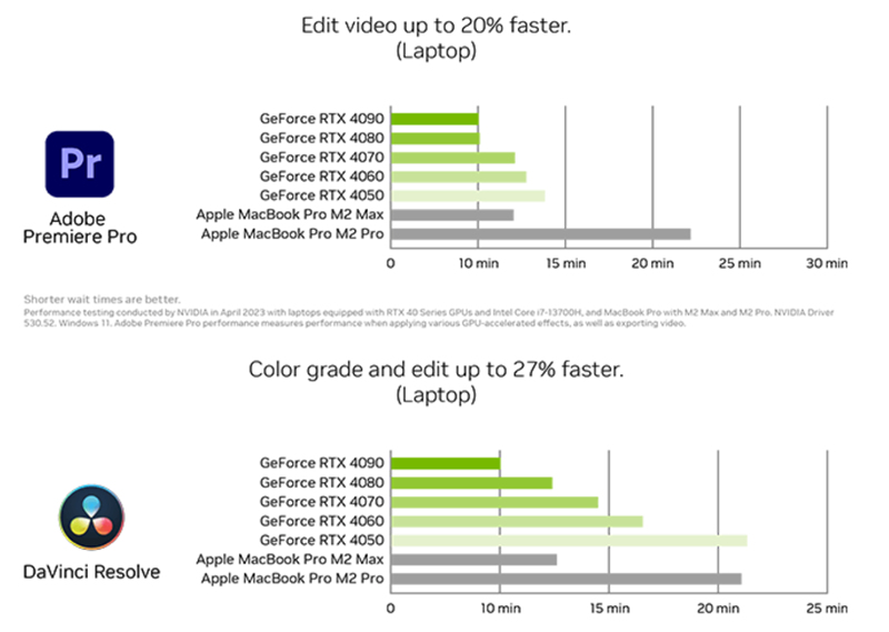 RTX 40シリーズの動画編集速度の統計